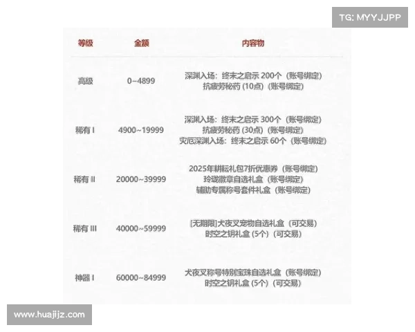 五一套助力DNF角色成长轻松打造全方位实力提升方案 五一套助力DNF角色成长轻松打造全方位实力提升方案